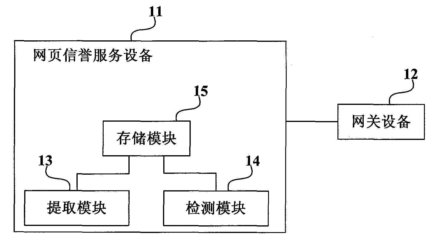 Safety protection method, gateway device and safety protection system