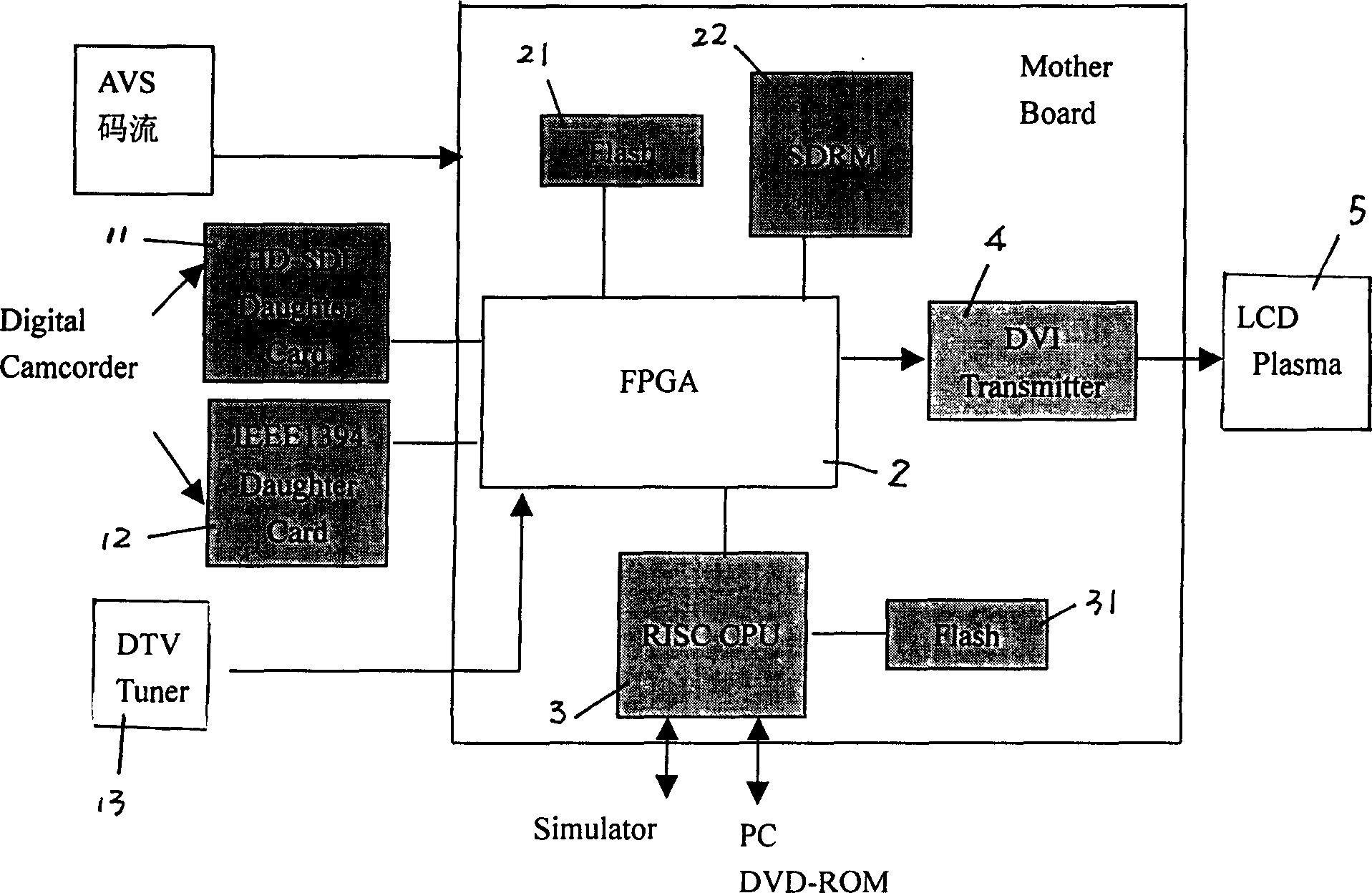 Method and apparatus for decoding and verifying AVS video frequency