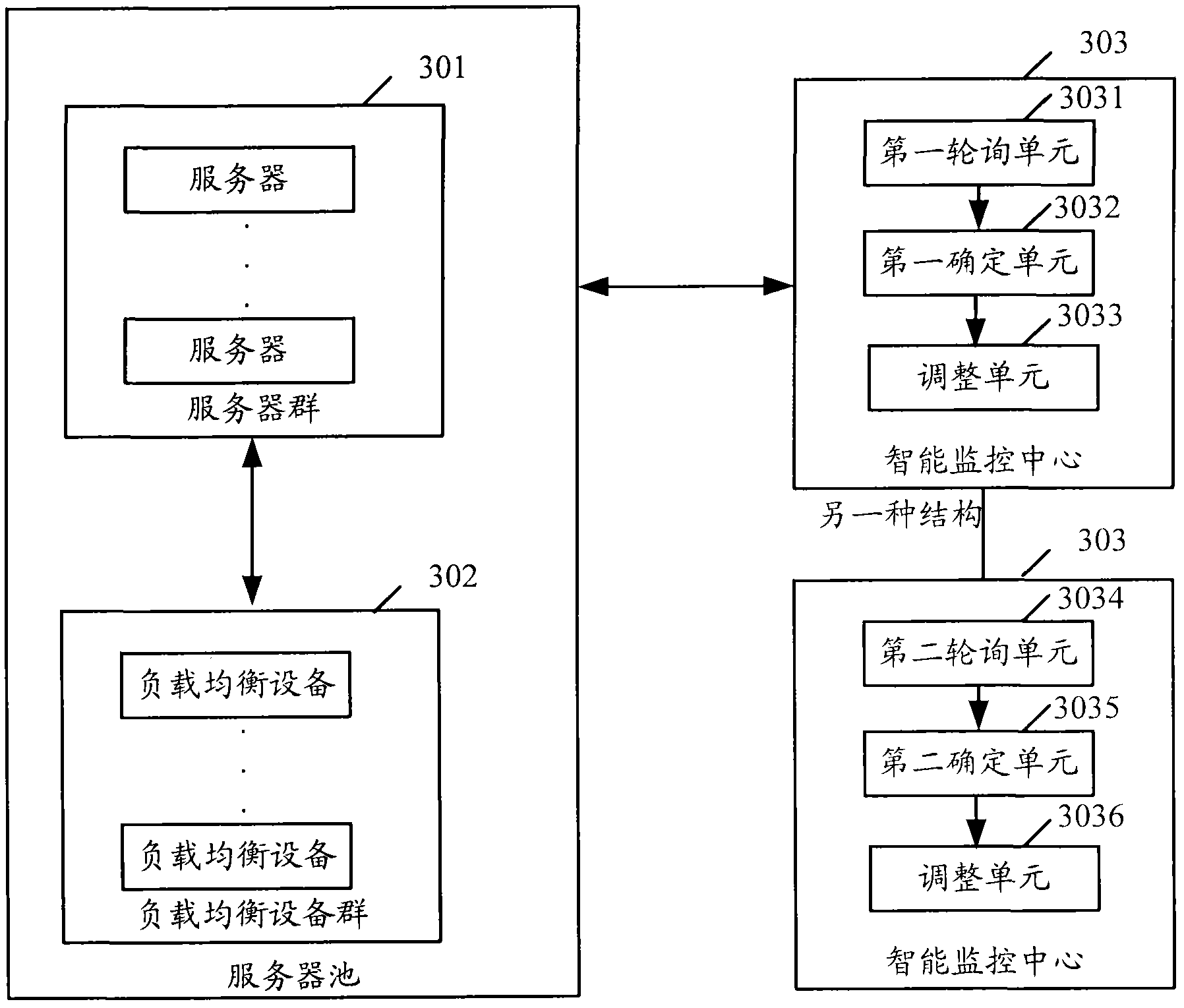 Method and system for realizing intelligent monitoring