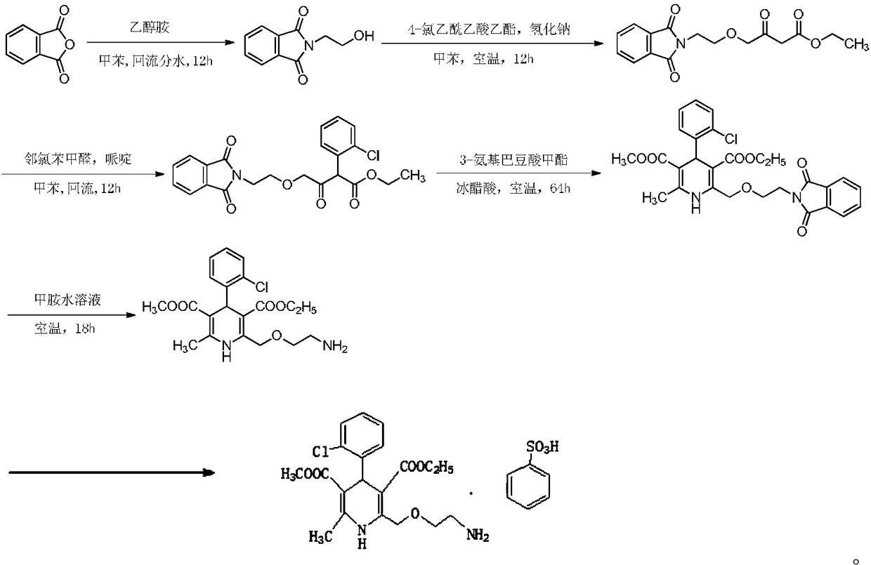 Synthesis process of amlodipine besylate