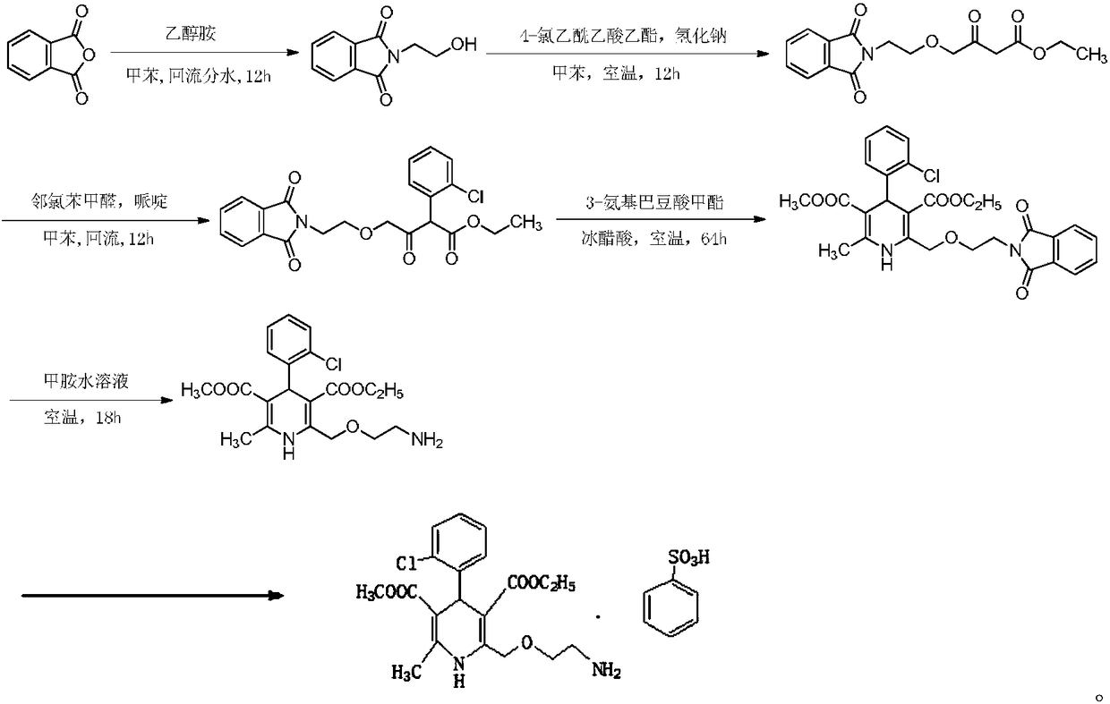 Synthesis process of amlodipine besylate