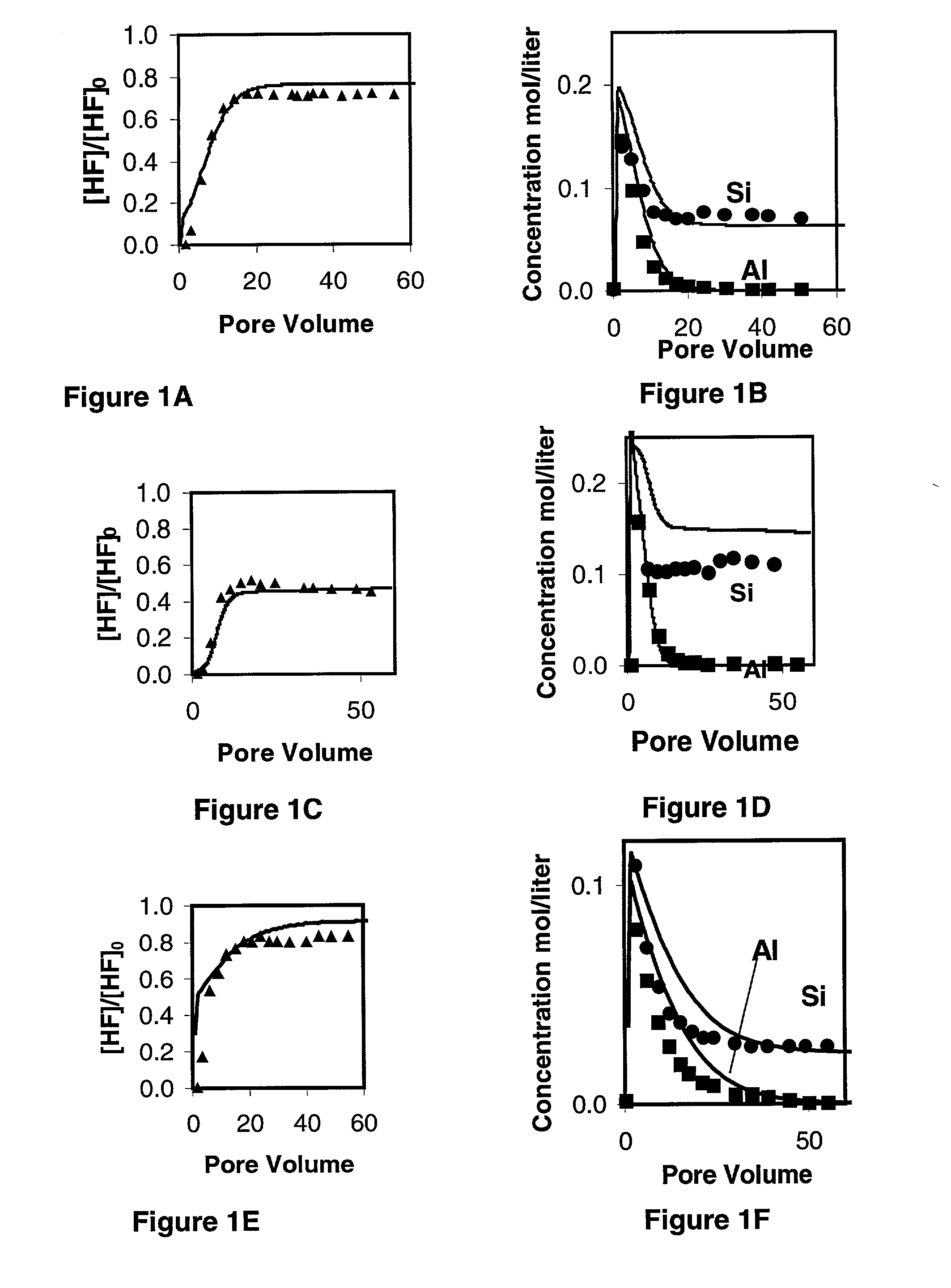 Method of optimizing the design, stimulation and evaluation of matrix treatment in a reservoir