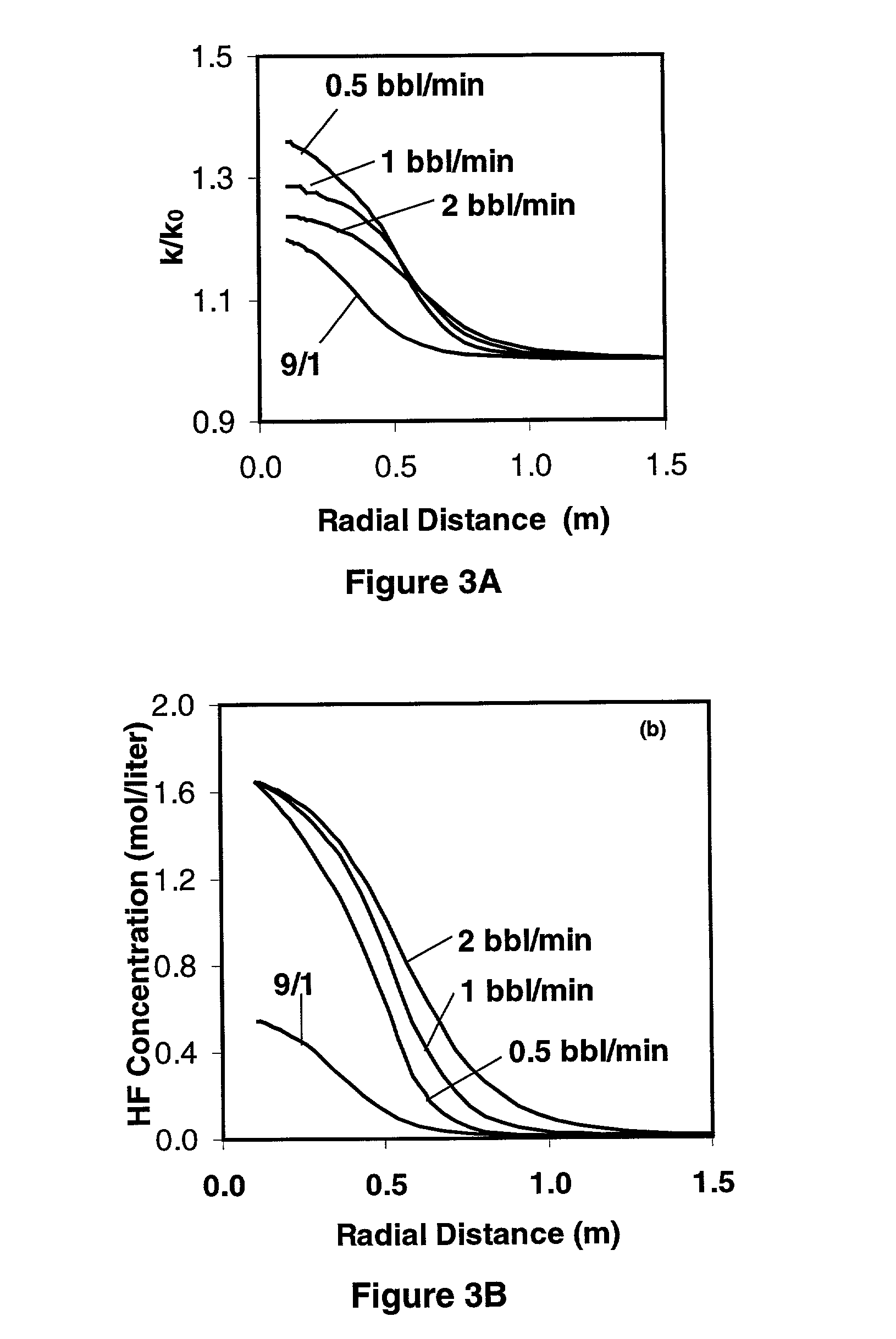Method of optimizing the design, stimulation and evaluation of matrix treatment in a reservoir