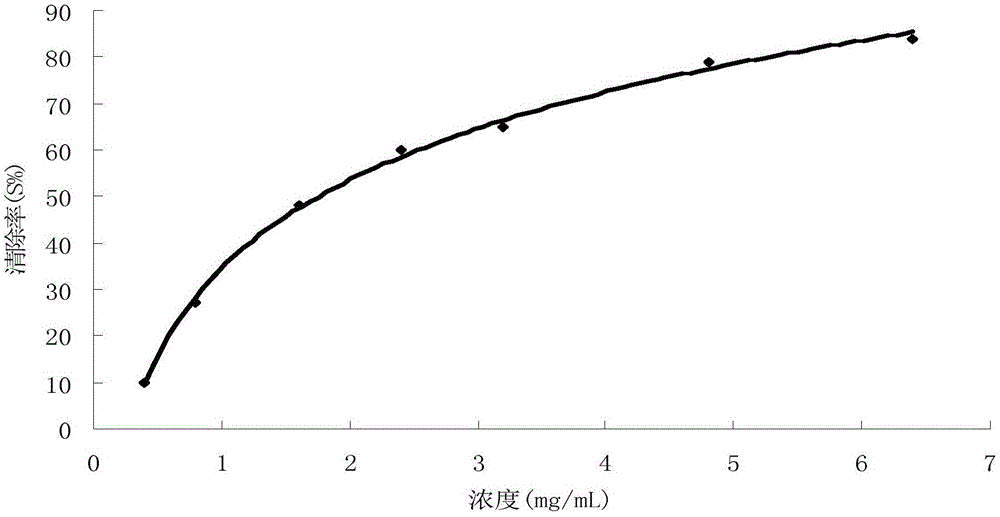 Method of preparing food preservative through extraction waste liquid of cinnamon oil