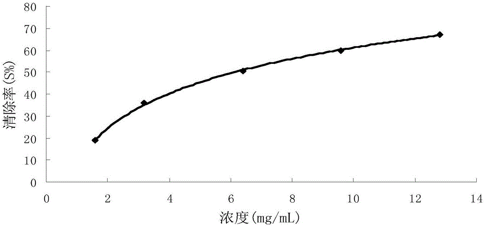 Method of preparing food preservative through extraction waste liquid of cinnamon oil