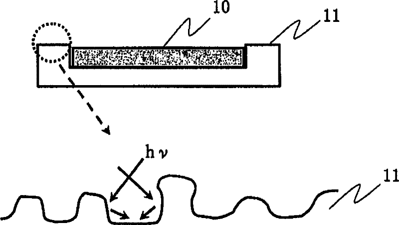 Fabrication method of photomask-blank