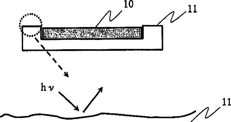 Fabrication method of photomask-blank