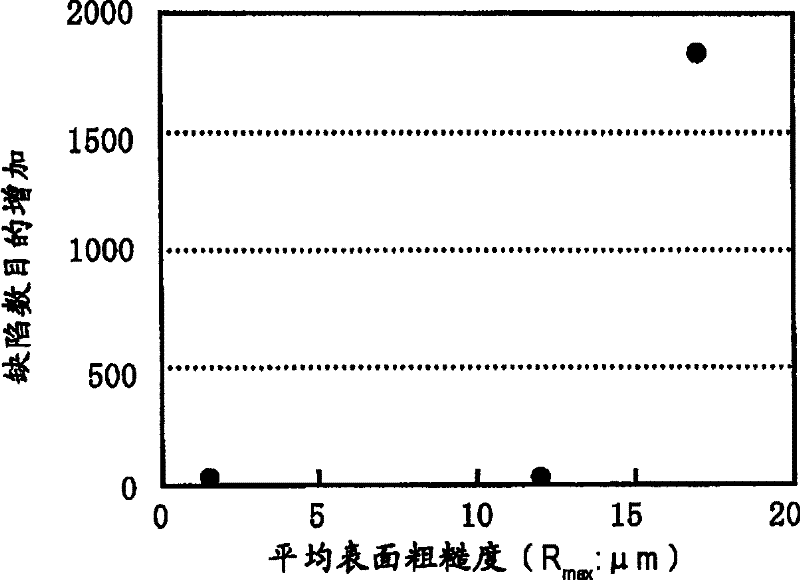 Fabrication method of photomask-blank