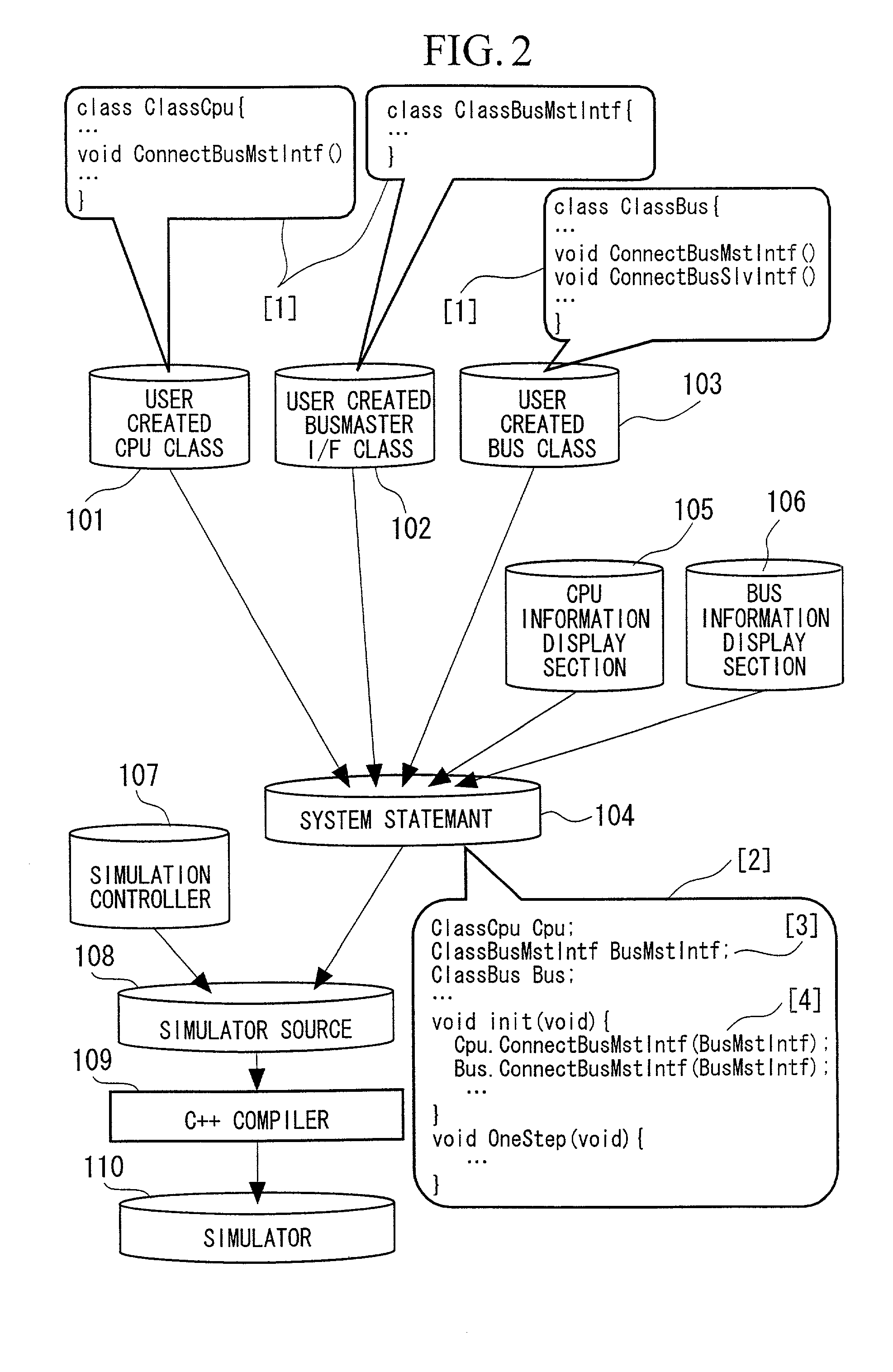 Method, and apparatus for simulating a system using an object oriented language