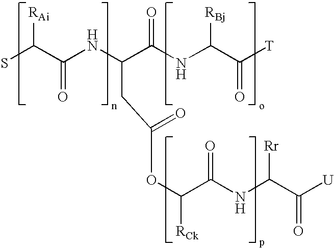 Process for preparation of biodegradable polymers and resins from proteins, and plastics obtained thereby