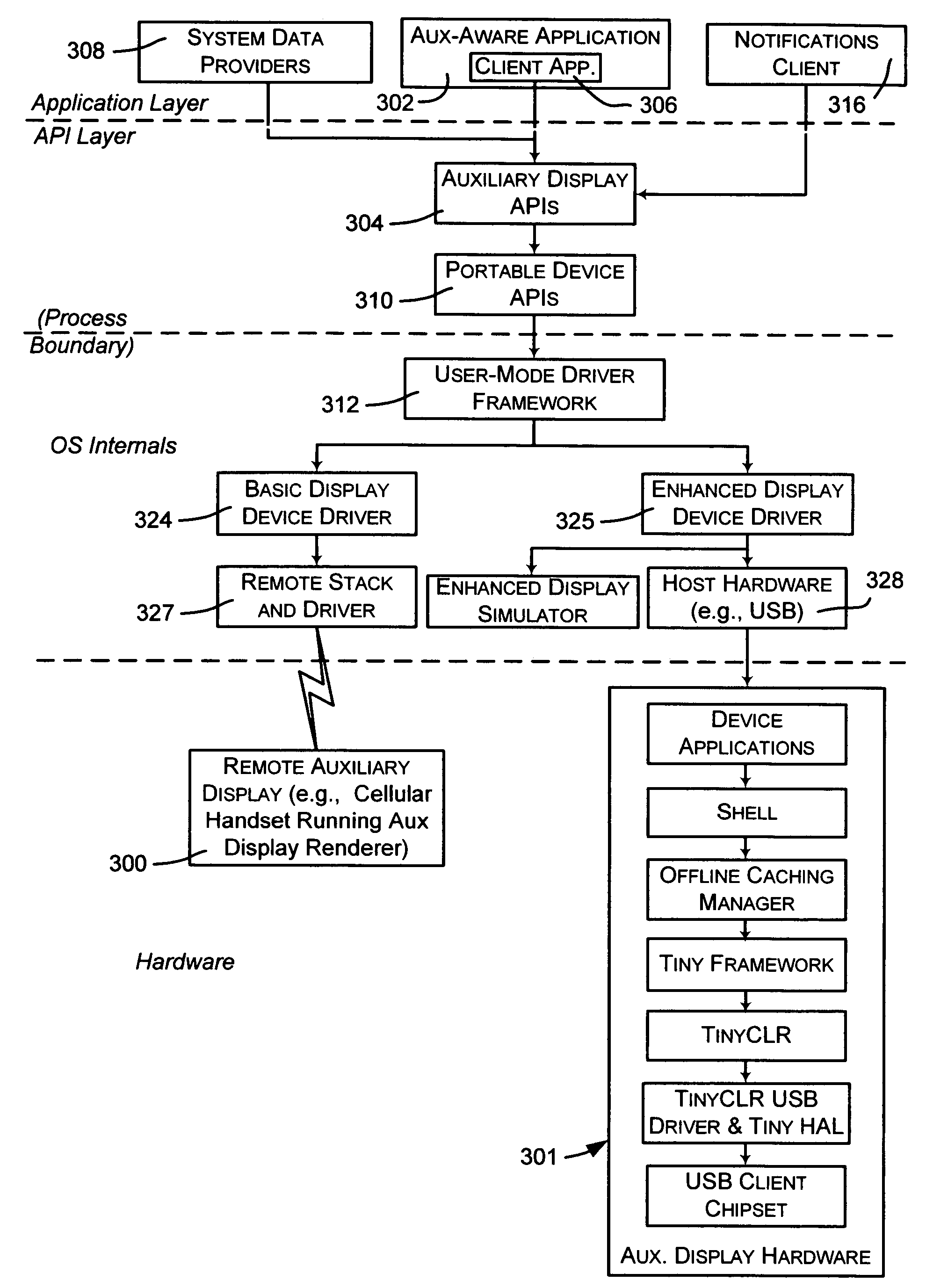 Method and system for exchanging data between computer systems and auxiliary displays