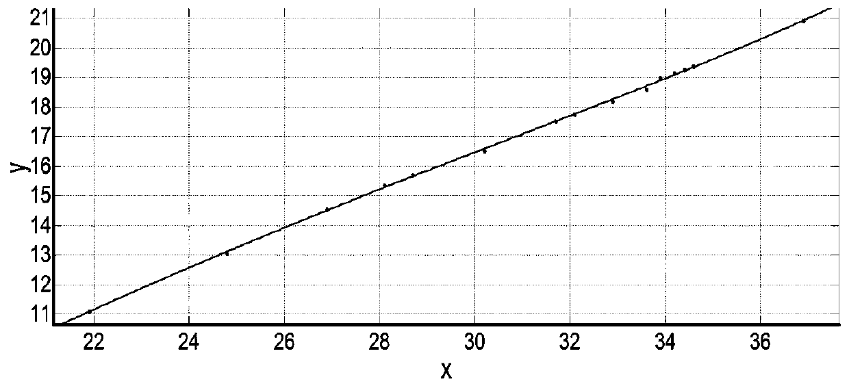 Determination method for power frequency operating electrical parameters of three-phase asynchronous motor