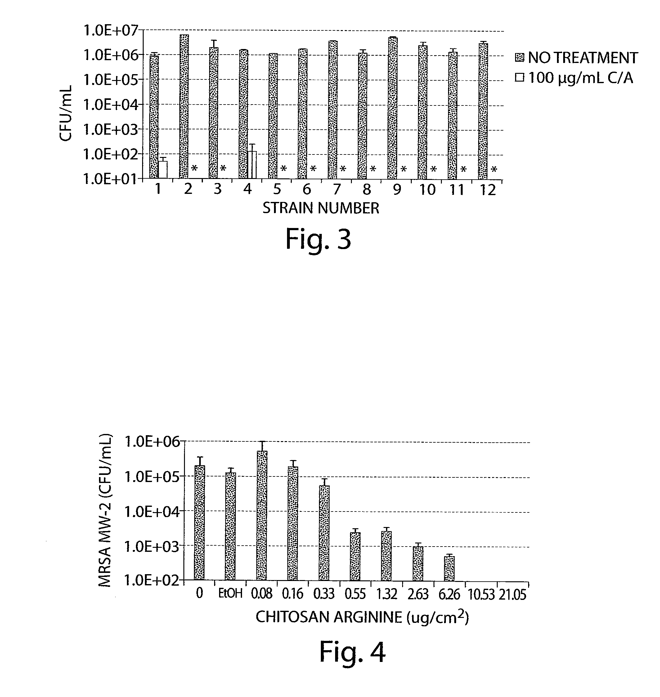 Chitosan derivatives, compositions and related methods of use