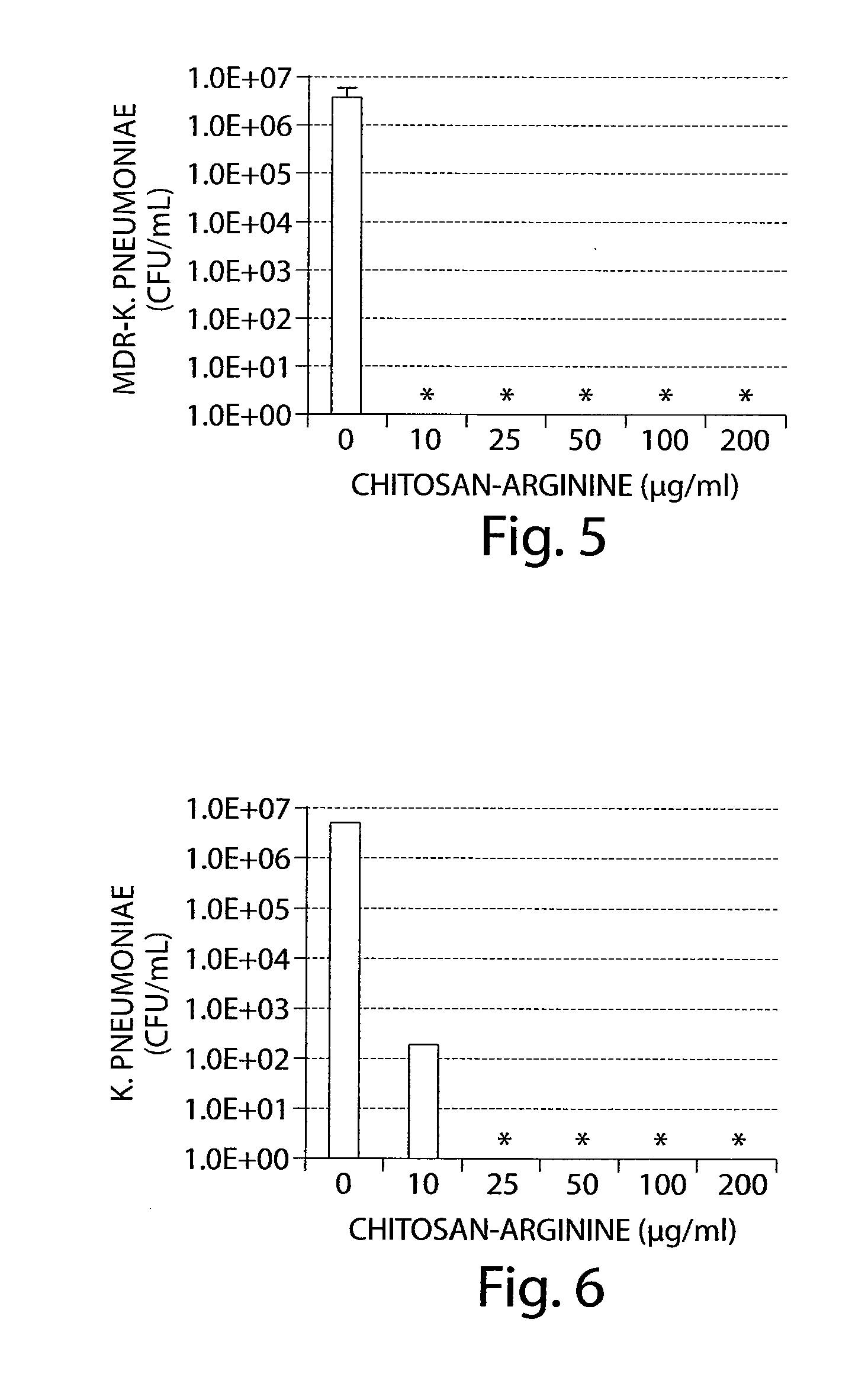 Chitosan derivatives, compositions and related methods of use