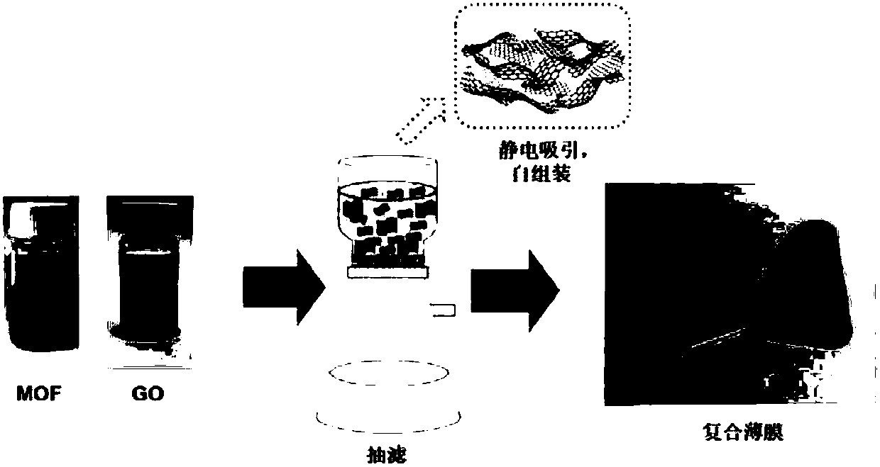 Two-dimensional MOF/ carbon oxide material composite thin film and its preparation method and application