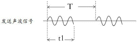 Composite gesture recognition device and control method based on ultrasound and vision