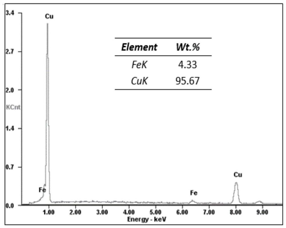 Preparation method of high-conductivity deformed Cu-Fe in-situ composite material