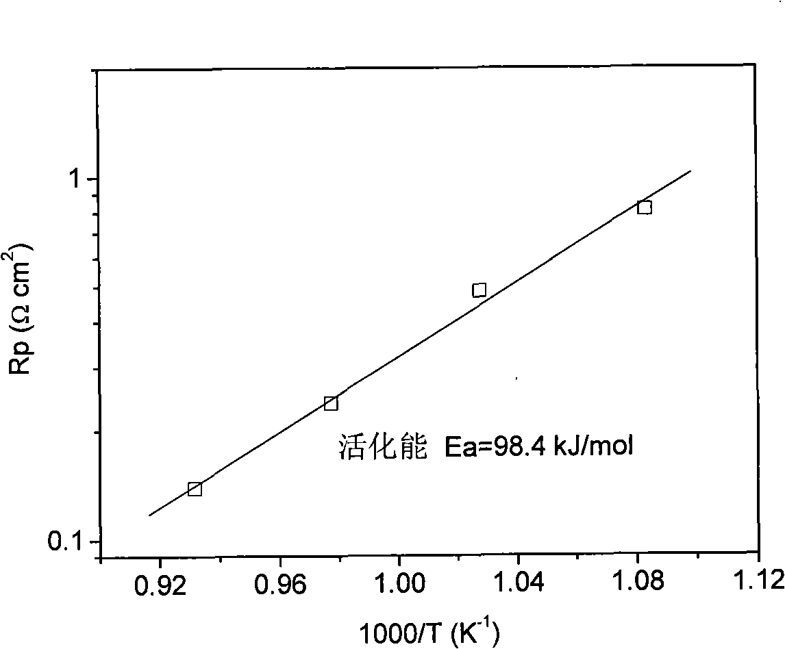 Cathode material for solid-oxide fuel cell and method for preparing the same