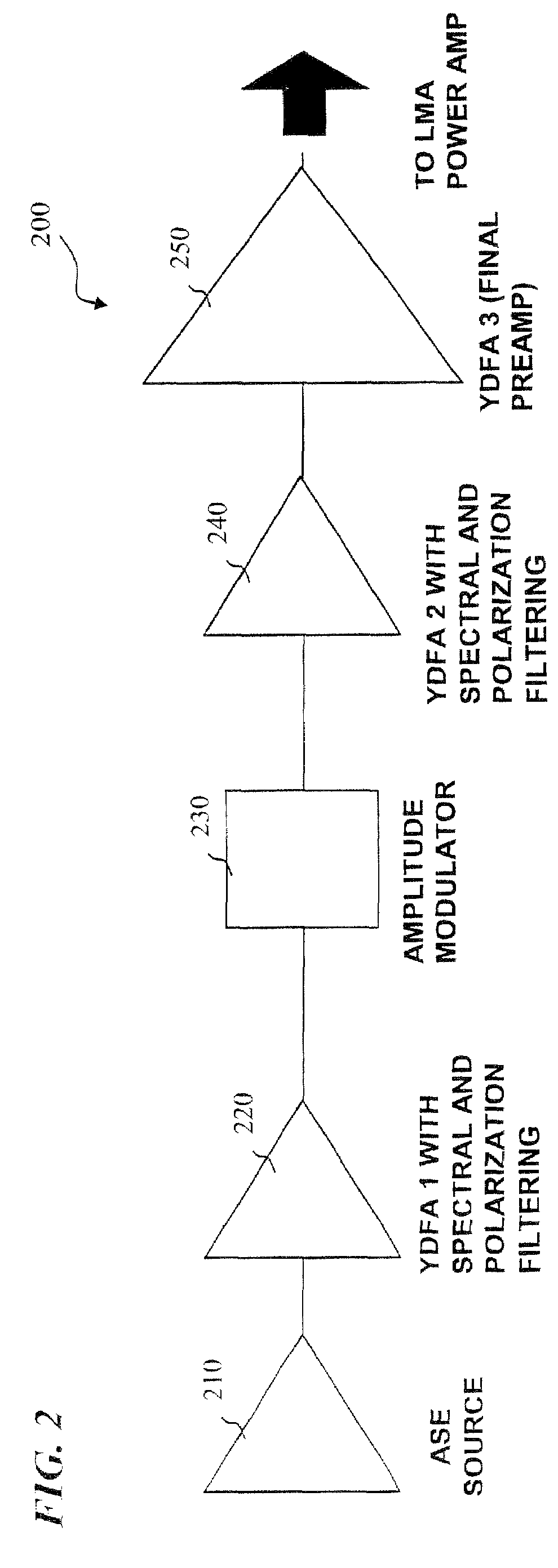 Apparatus and method for generating controlled-linewidth laser-seed-signals for high-powered fiber-laser amplifier systems