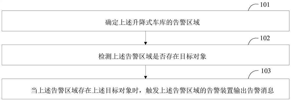 A kind of warning method, warning system and server