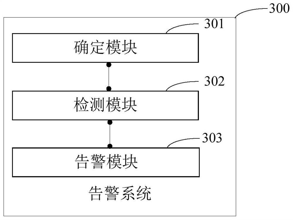 A kind of warning method, warning system and server