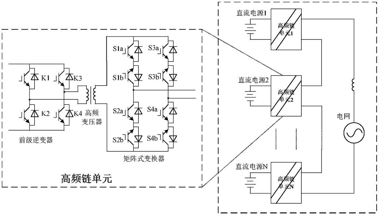 Method for modulating single-phase cascade alternating-current high-frequency link bidirectional converters