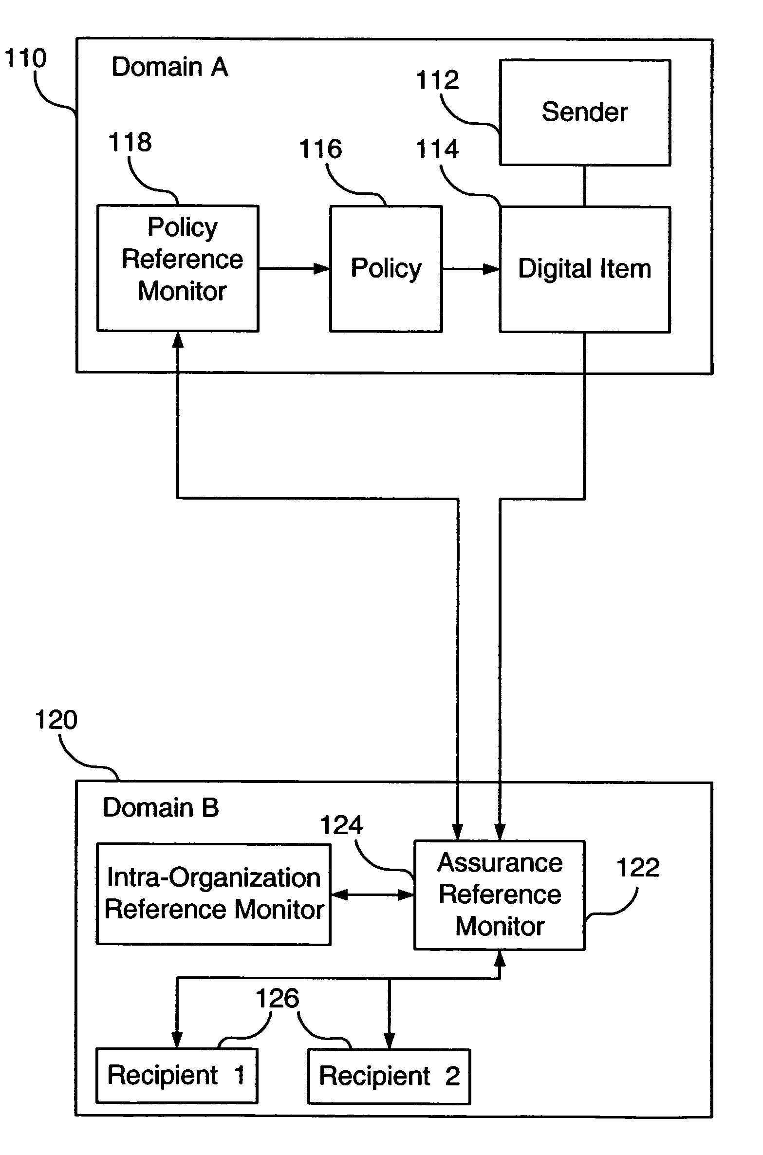 Apparatus and method for assuring compliance with distribution and usage policy