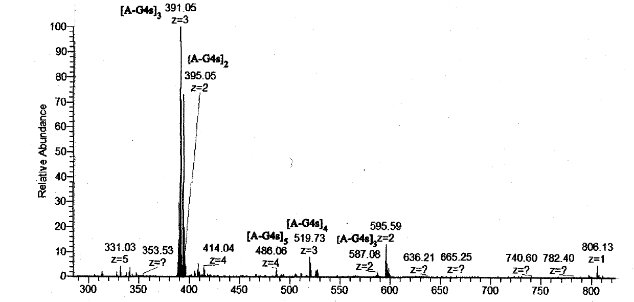 Method for preparing carrageenin oligosaccharides by compositely degrading eucheuma with carrageenanase and cellulase