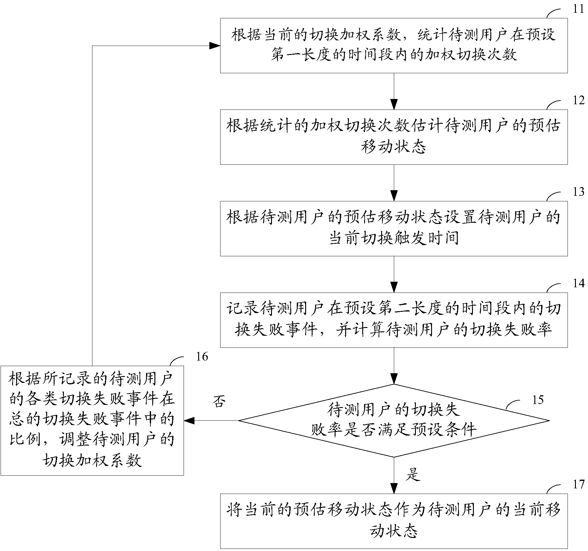 User movement state estimation method for LTE-A heterogeneous network