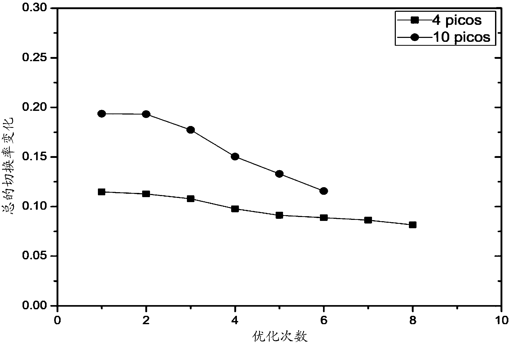 User movement state estimation method for LTE-A heterogeneous network