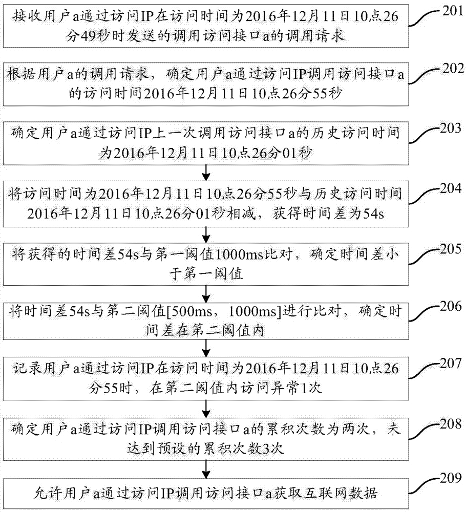 Internet data acquisition method and acquisition device