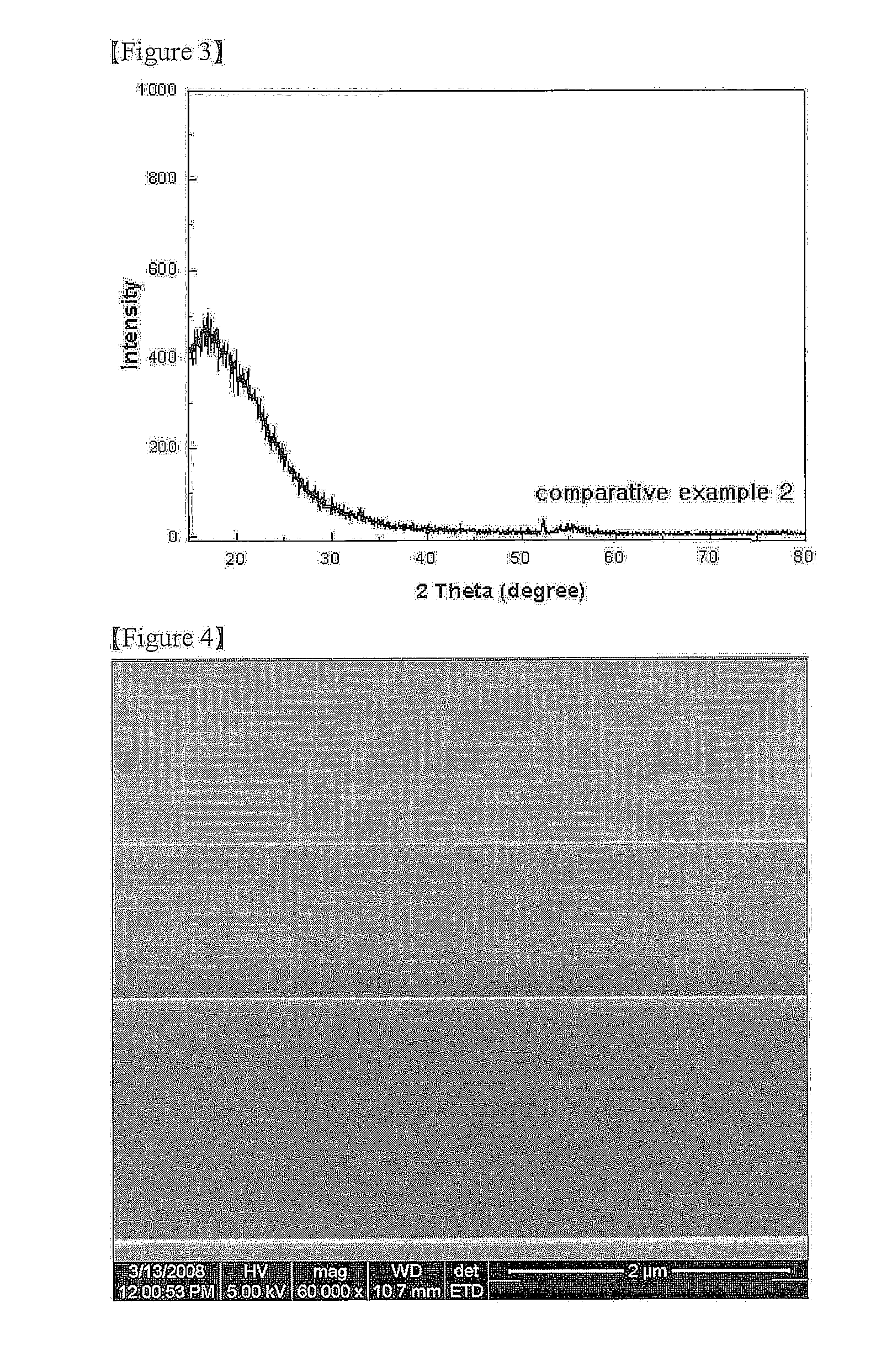 Solid Electrolyte, Fabrication Method Thereof and Thin Film Battery Comprising the Same