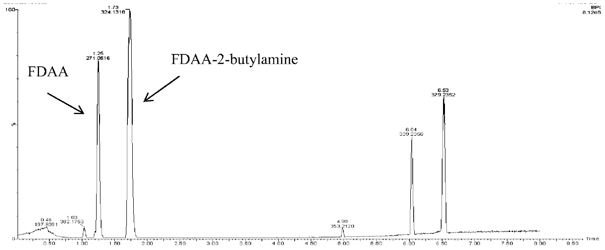 New application of (R)-omega-transaminase mutant