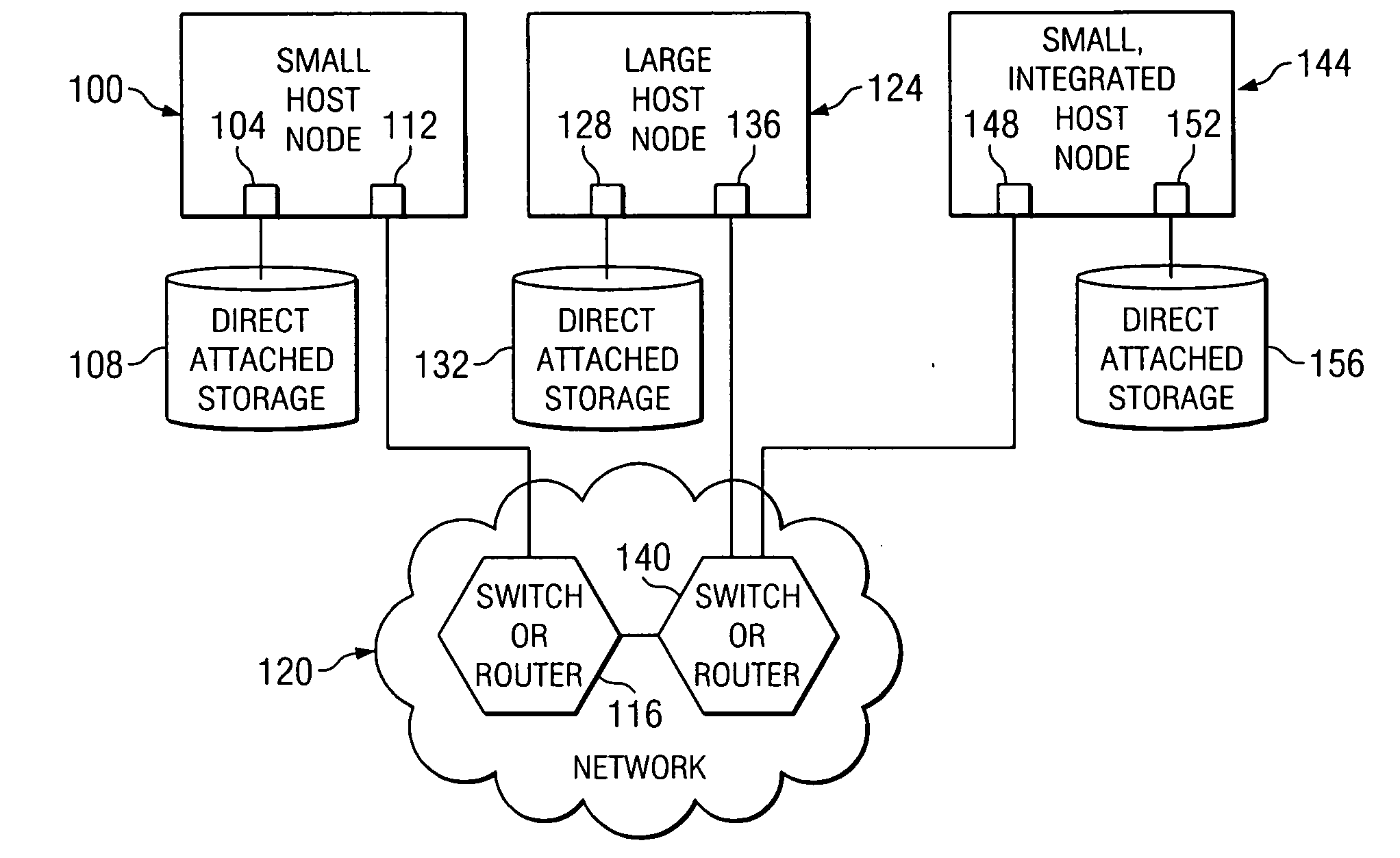 System, method, and computer program product for a fully trusted adapter validation of incoming memory mapped I/O operations on a physical adapter that supports virtual adapters or virtual resources