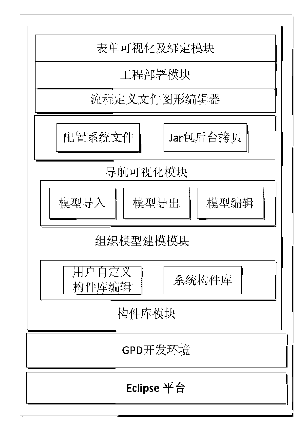 Java workflow development system and method based on workflow GPD