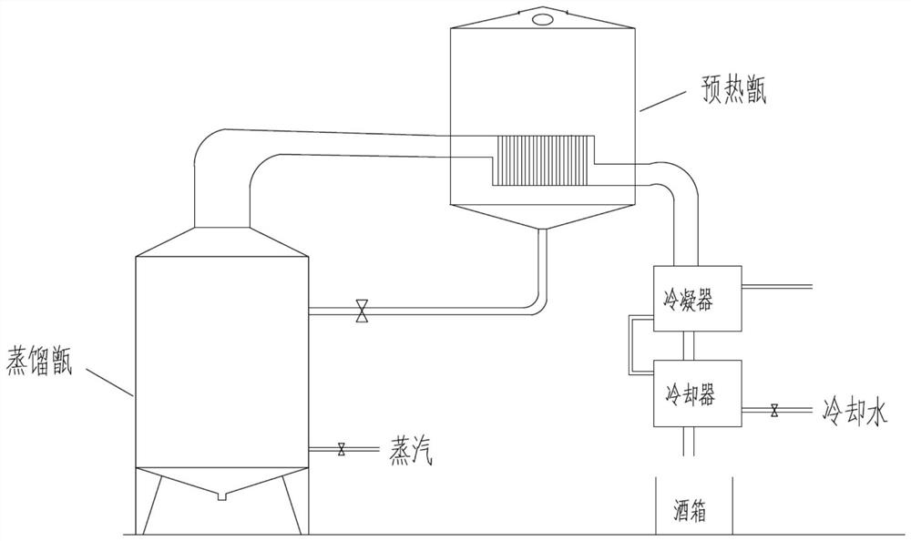 Energy-saving white spirit distillation device and distillation method
