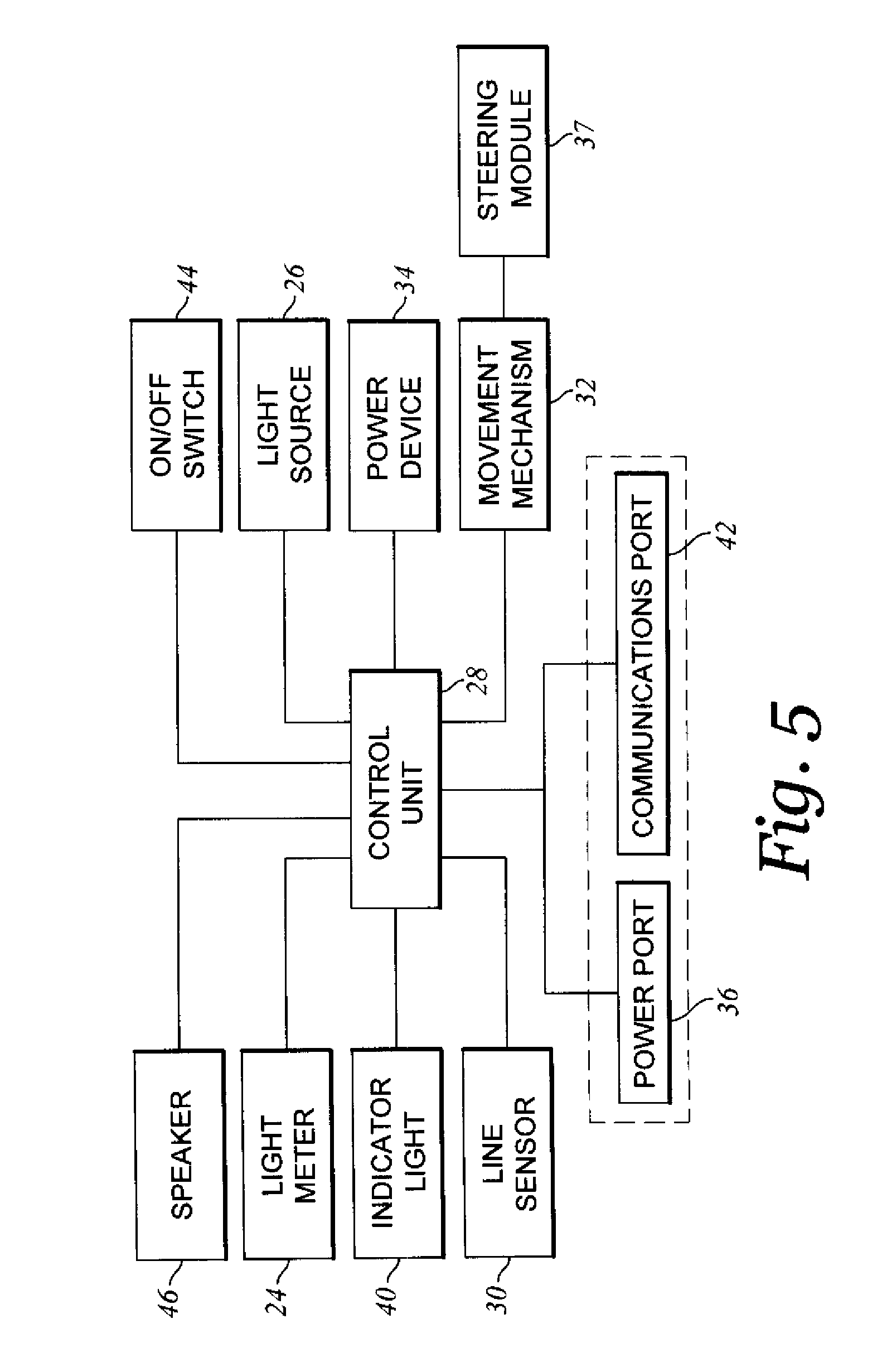 Line sensing robot and a method of using the same with a digital display