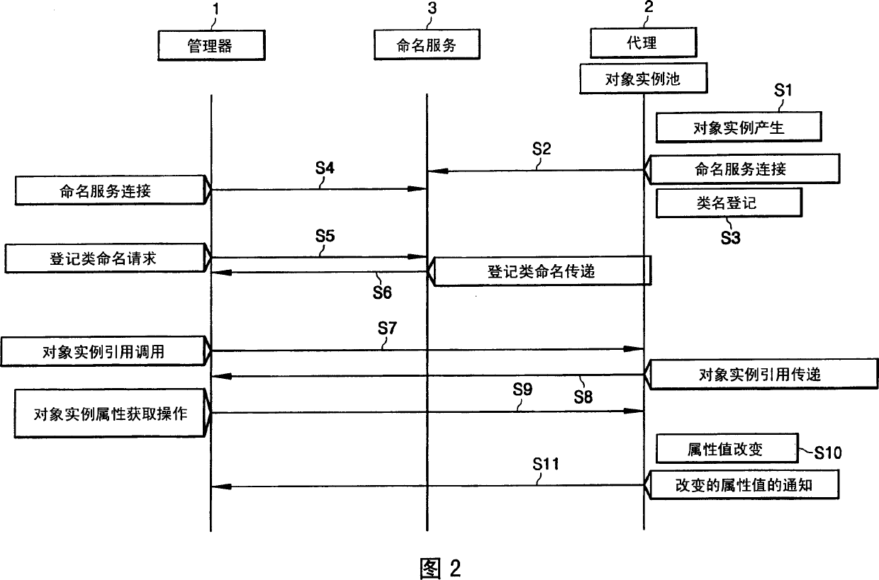 Configuration management system and method using representative object instances