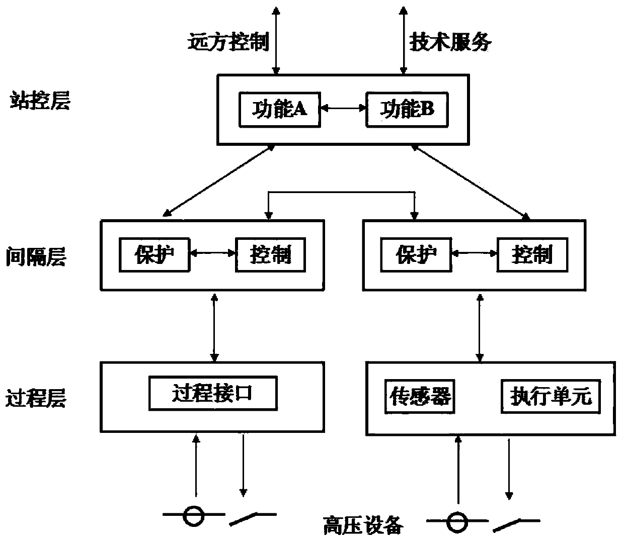 Network protocol safety test method and device, electronic equipment and storage medium