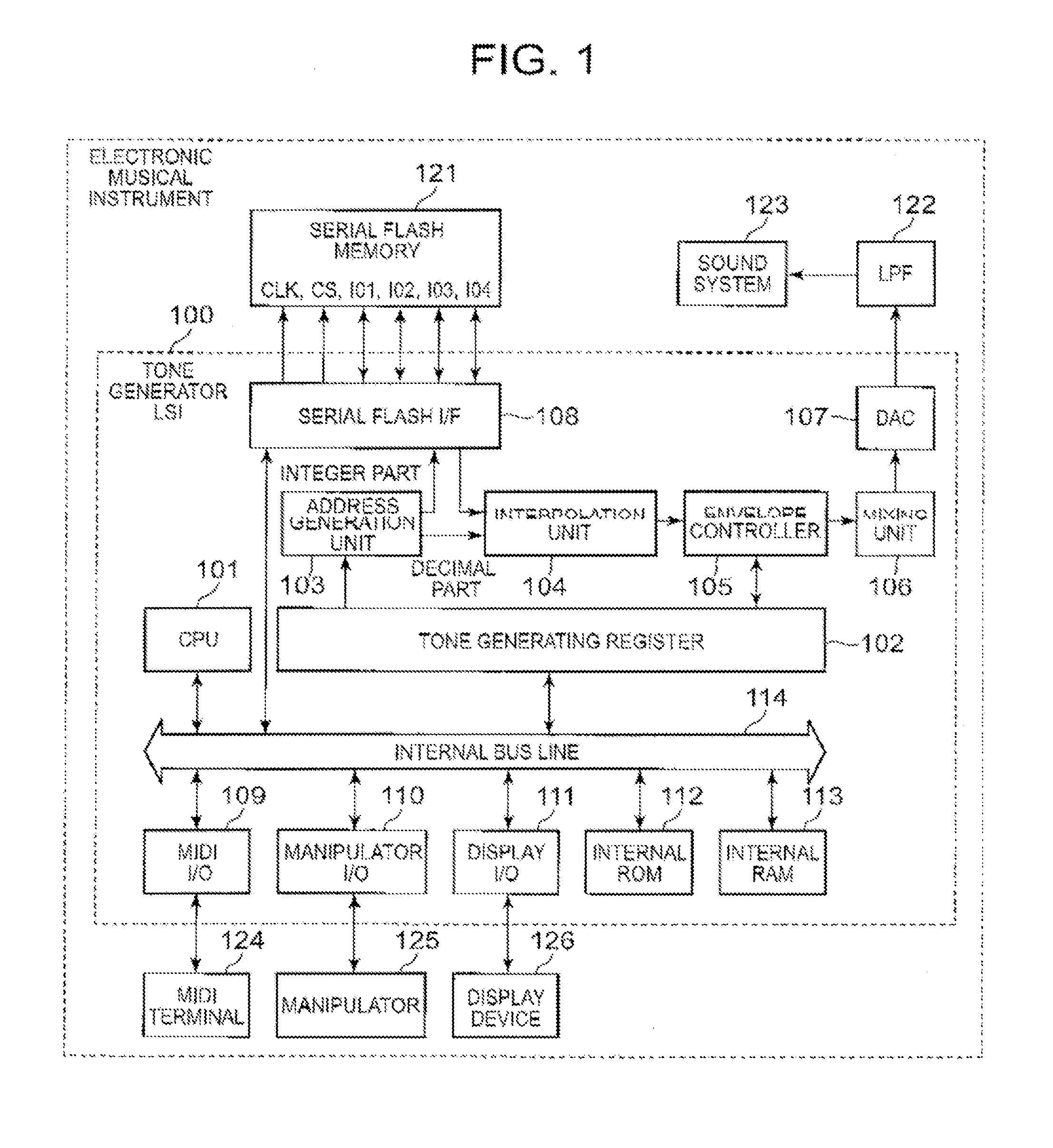 Sound generation apparatus