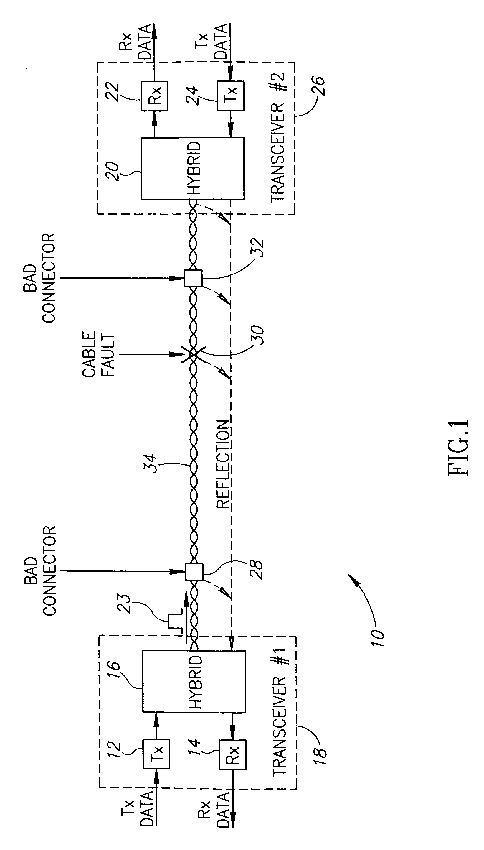 Apparatus for and method of cable diagnostics utilizing time domain reflectometry