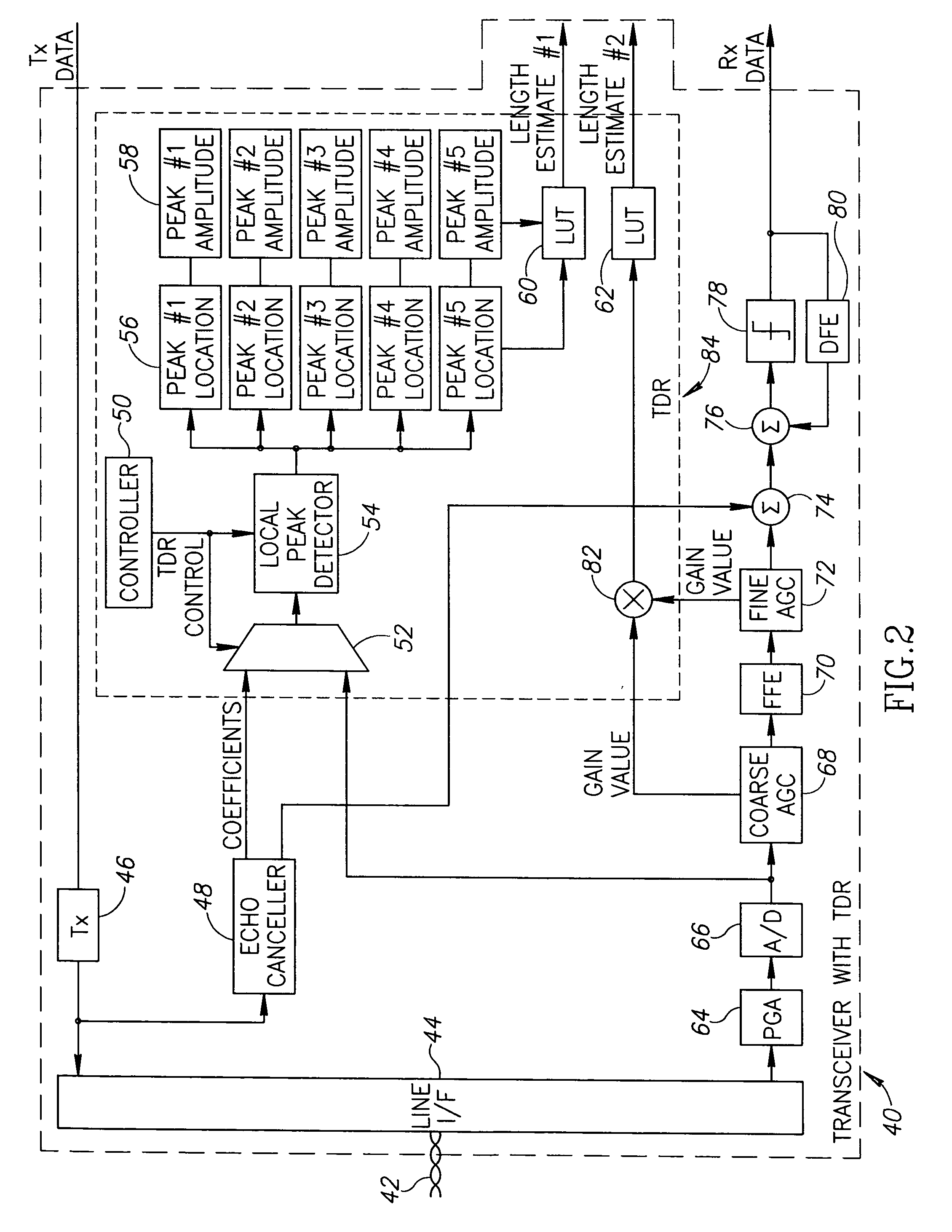 Apparatus for and method of cable diagnostics utilizing time domain reflectometry