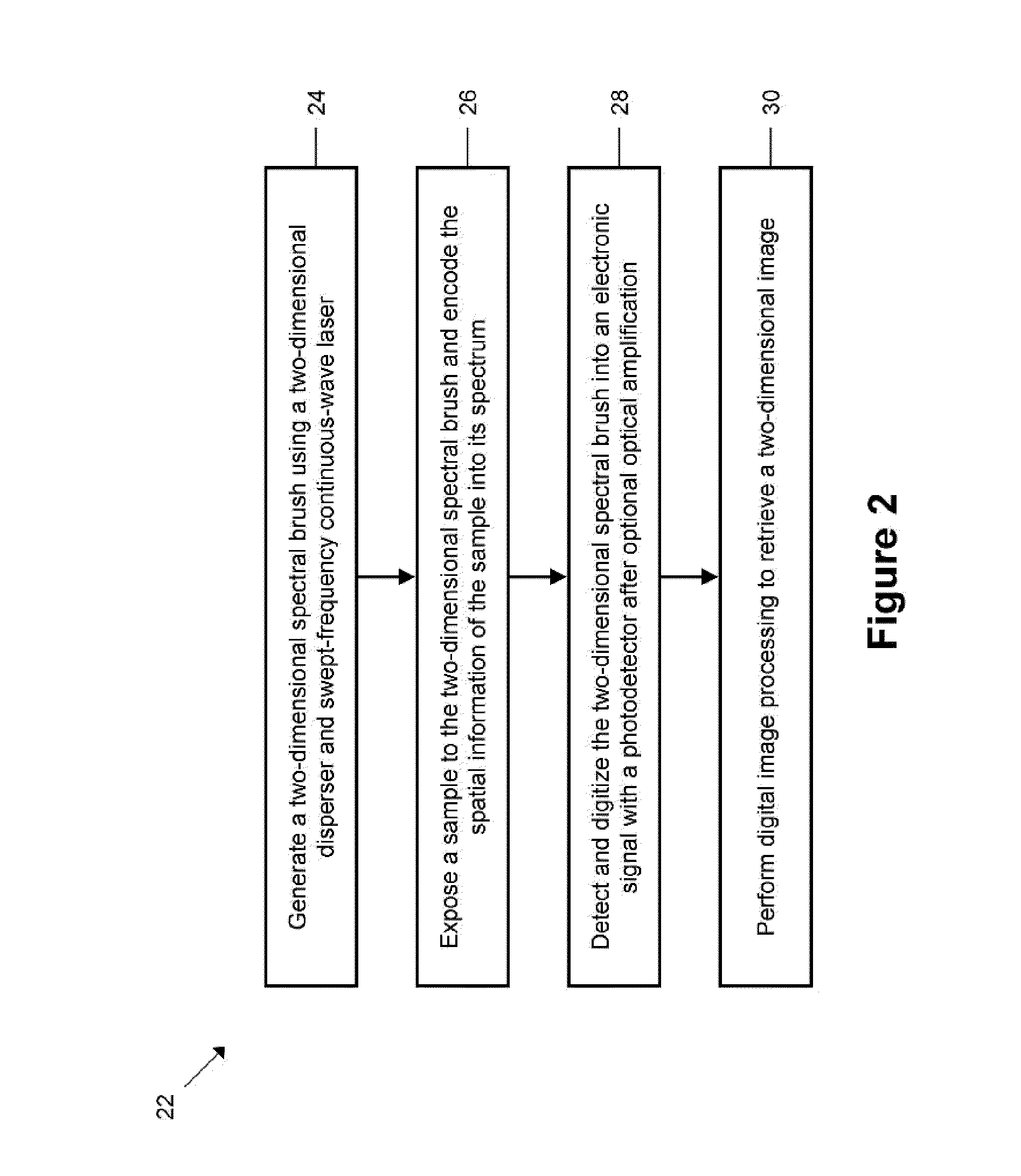 Methods for optical amplified imaging using a two-dimensional spectral brush