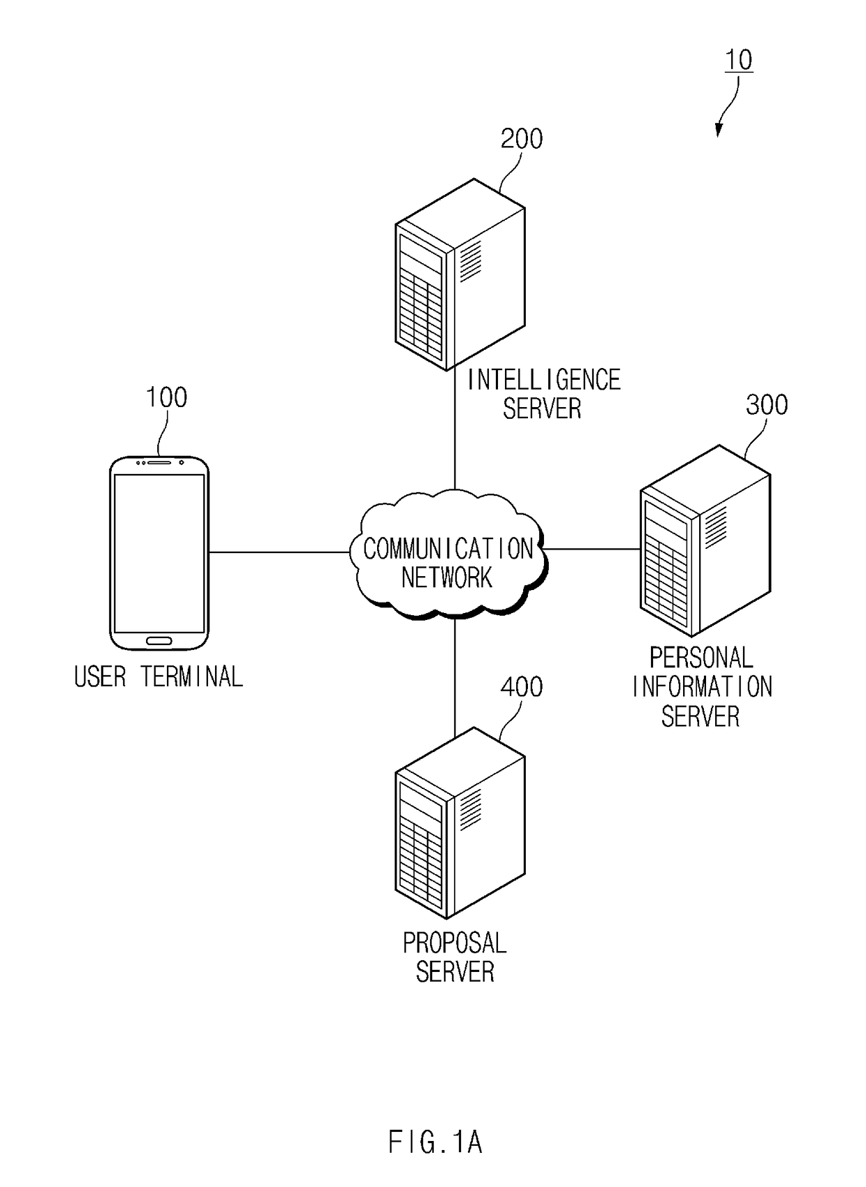 Method for operating speech recognition service and electronic device for supporting the same