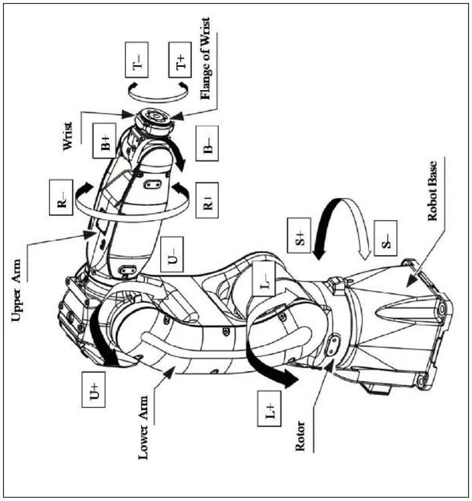 Industrial robot calibration method based on laser tracker through point-line-plane system establishment