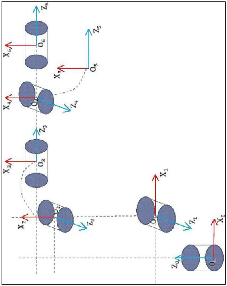 Industrial robot calibration method based on laser tracker through point-line-plane system establishment