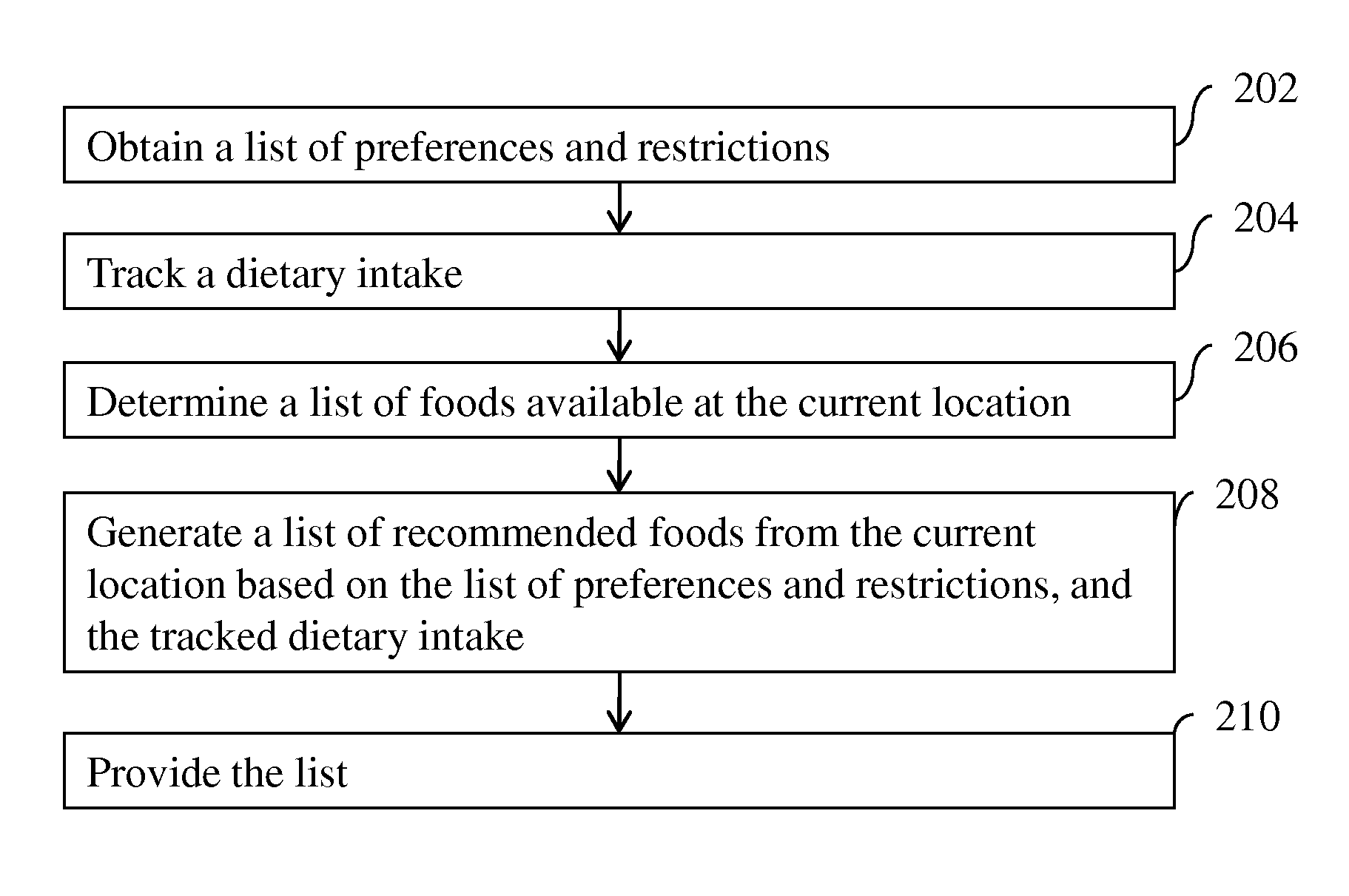Generating a location-aware preference and restriction-based customized menu