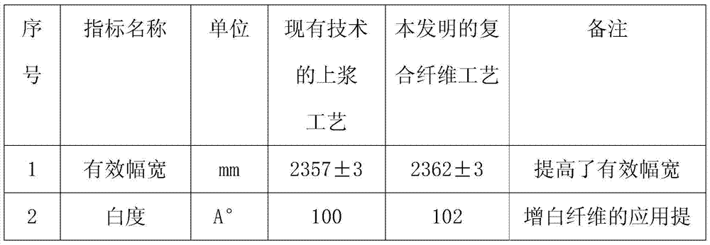 Spunlaced nonwoven material for composite fiber curtain filtration and its processing method