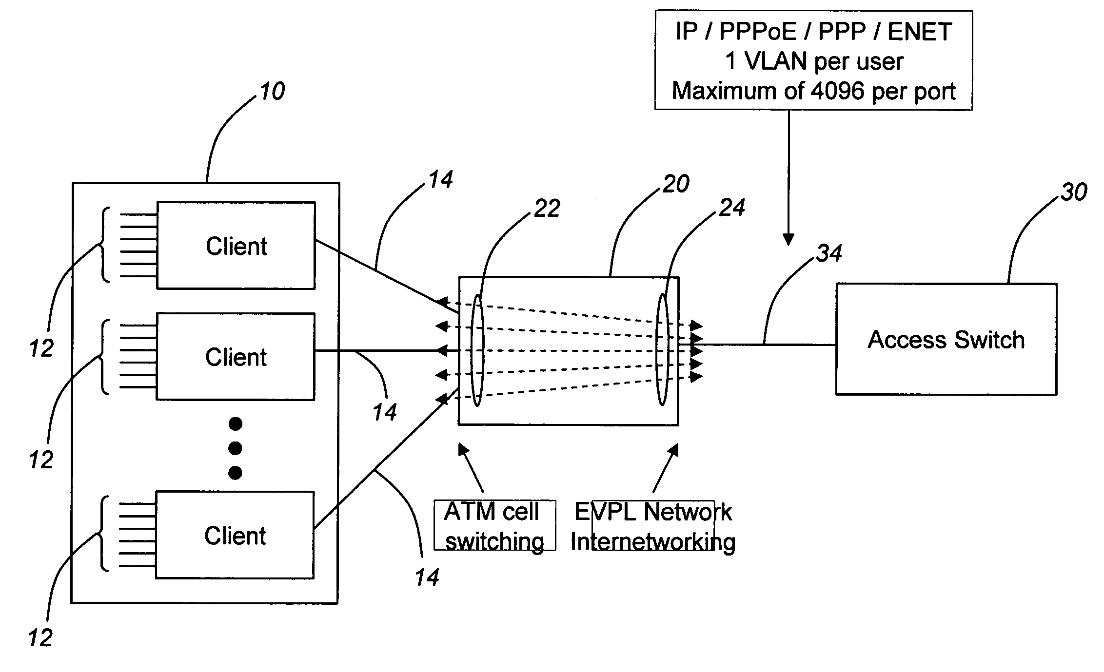 Methods and systems for packet aggregation combining connection-oriented and connection-less techniques