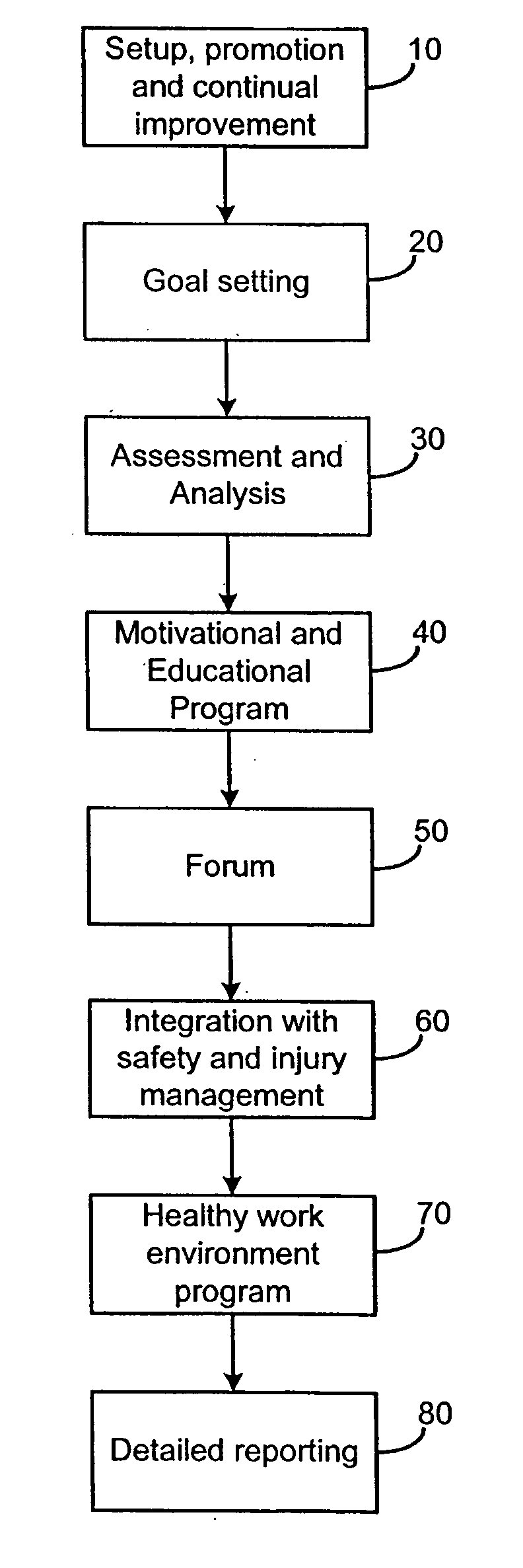 System and method for integrated health promotion, injury prevention, and management